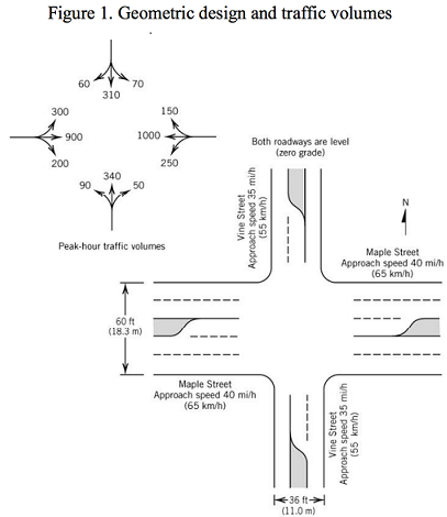 260_Design a pre-timed signal plan.png